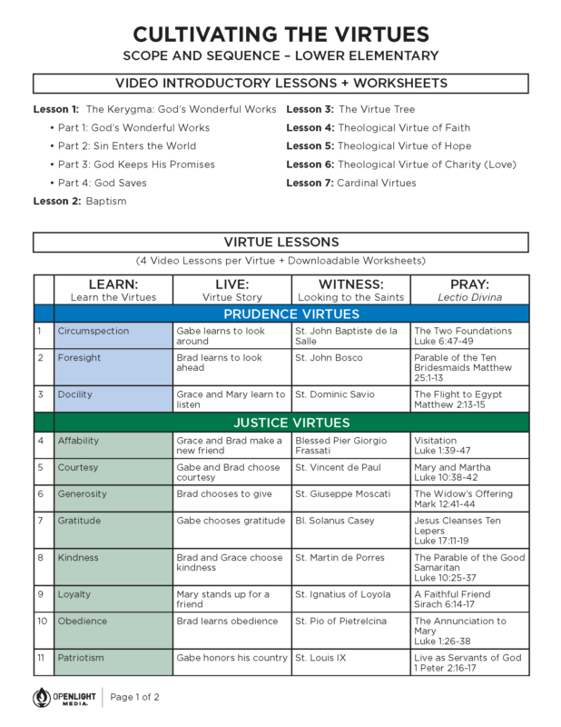 Cultivating-the-Virtues_ScopeandSequence_Page_1 (1)