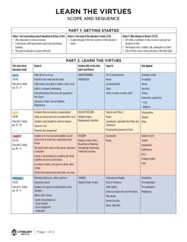 Learn-the-Virtues-scopeandsequence_Page_1_compressed (1)