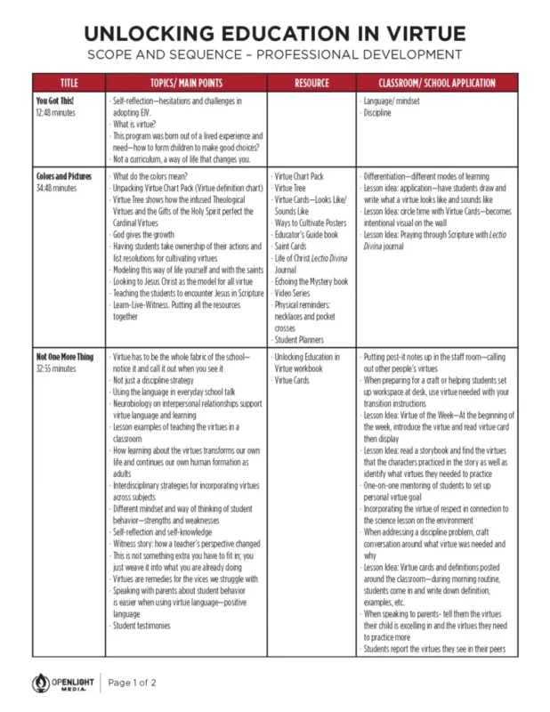 Unlocking-Teachers-Guide-scopeandsequence_Page_1_compressed (1)