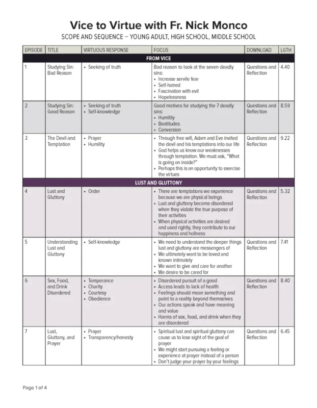 VicetoVirtue_ScopeandSequence_1114_V2_Page_1_compressed